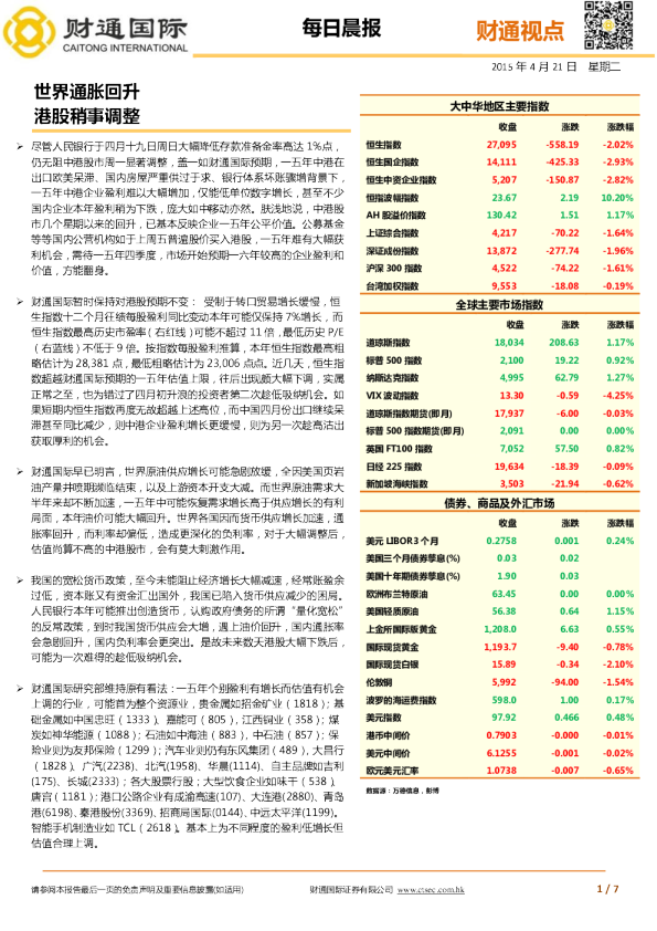 每日晨报：世界通胀回升 港股稍事调整