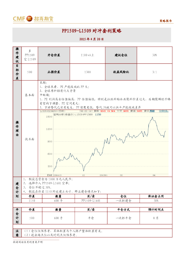 PP1509-L1509对冲套利策略
