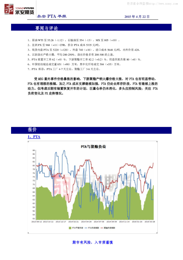永安期货PTA早报
