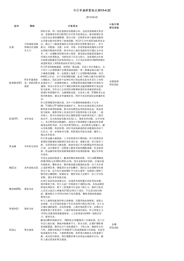 今日早盘研发视点