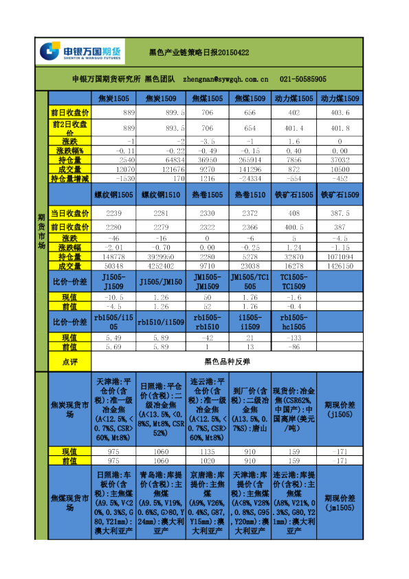 黑色产业链策略日报