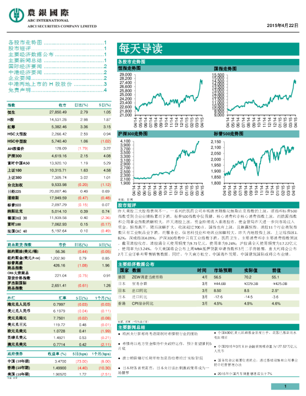 每天导读