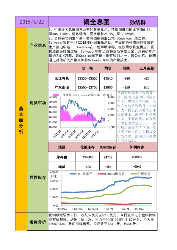 新晟期货铜全息图