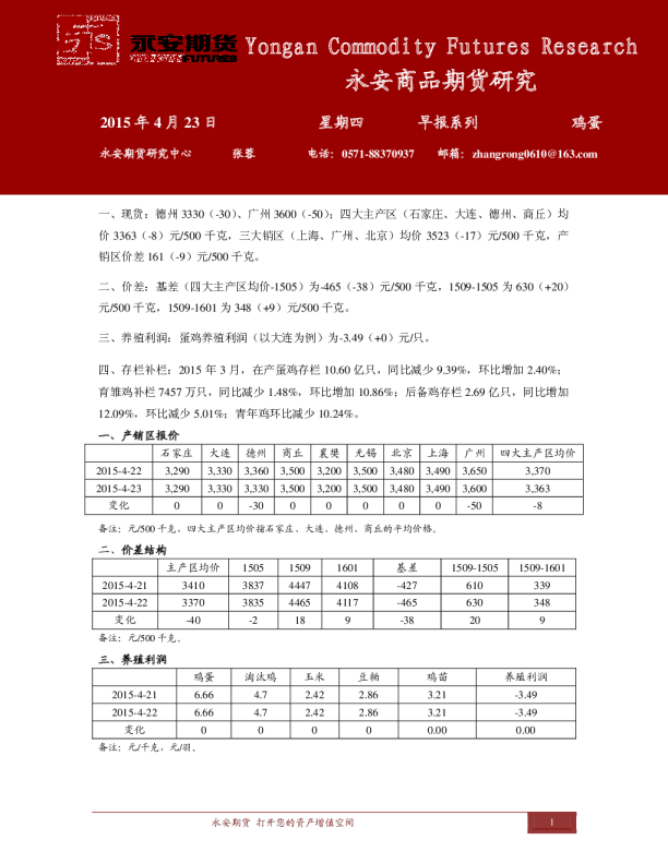 早报系列：鸡蛋