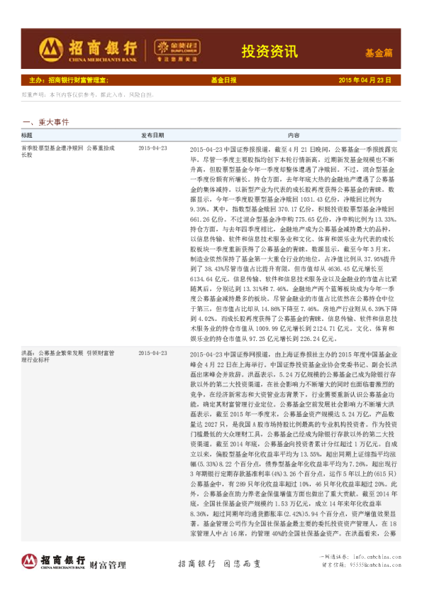 投资资讯：基金篇