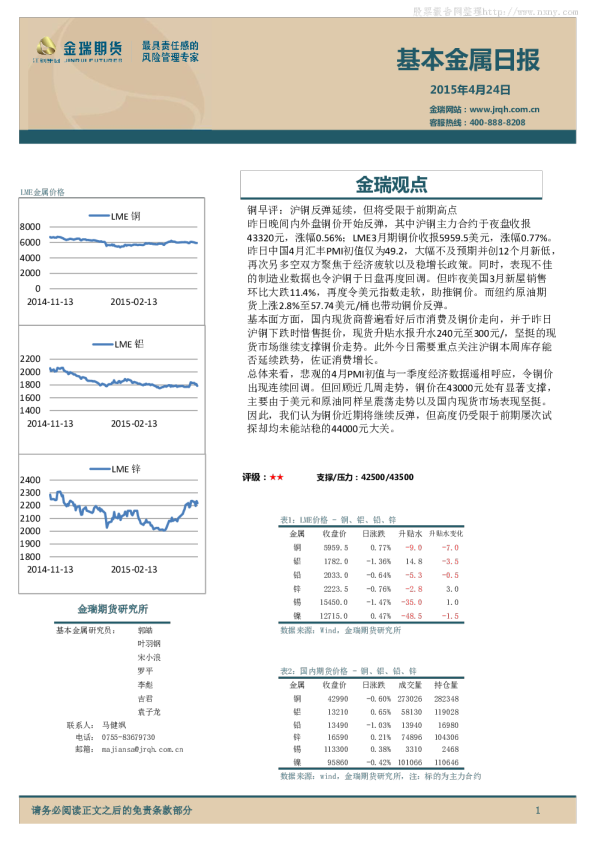 金瑞期货基本金属日报