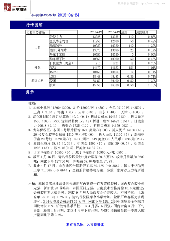 永安期货天胶早报
