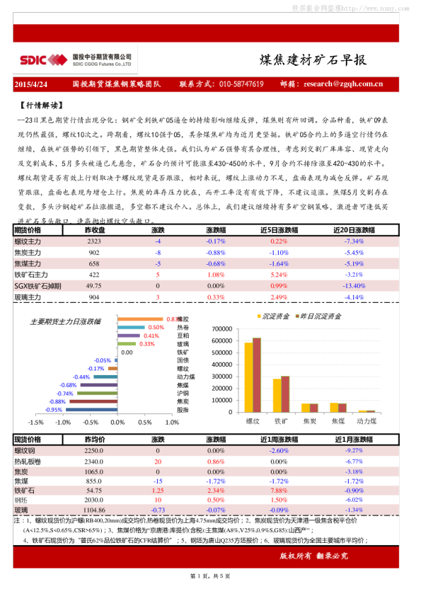 国投中谷期货煤焦建材矿石早报