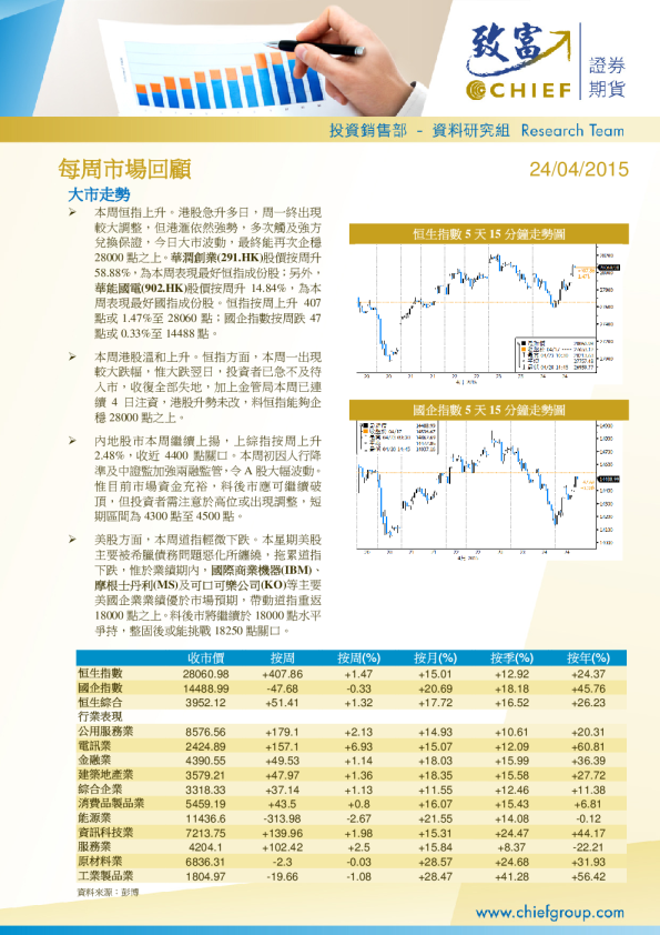 致富证券每周市场回顾