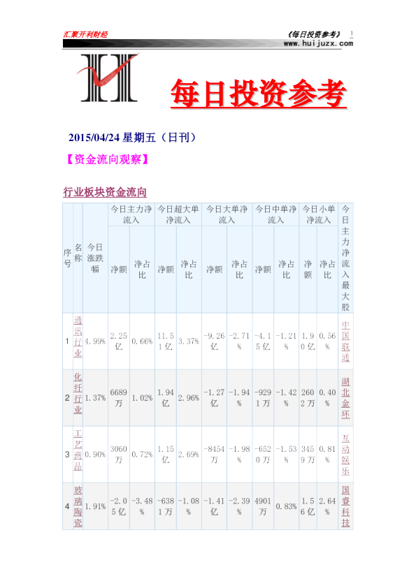 每日投资参考