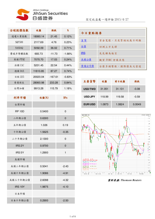 固定收益出一周评论