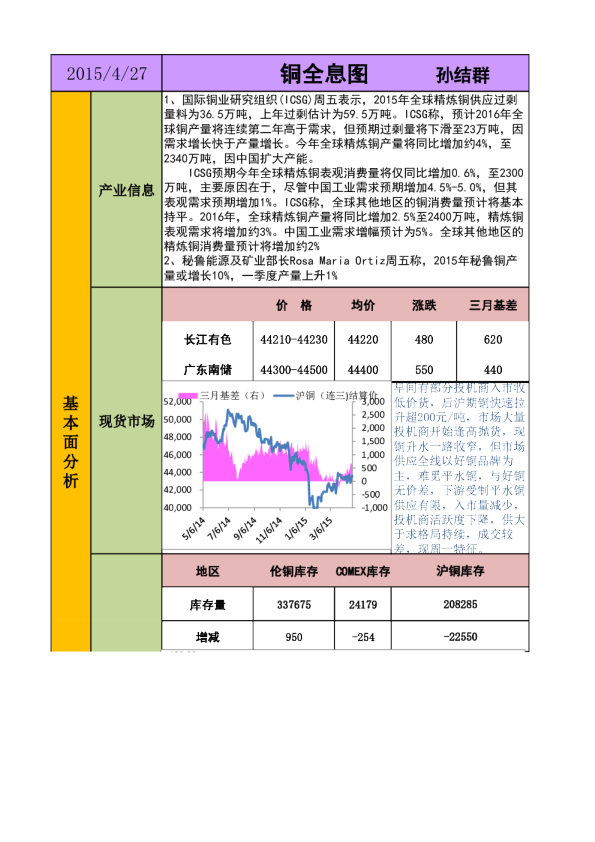 新晟期货铜全息图