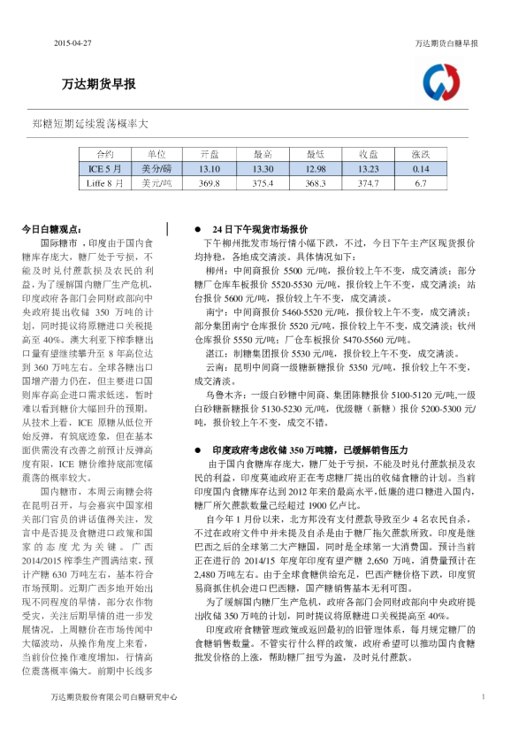 白糖早报：郑糖短期延续震荡概率大