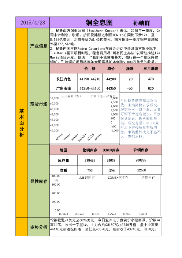 新晟期货沪铜日报