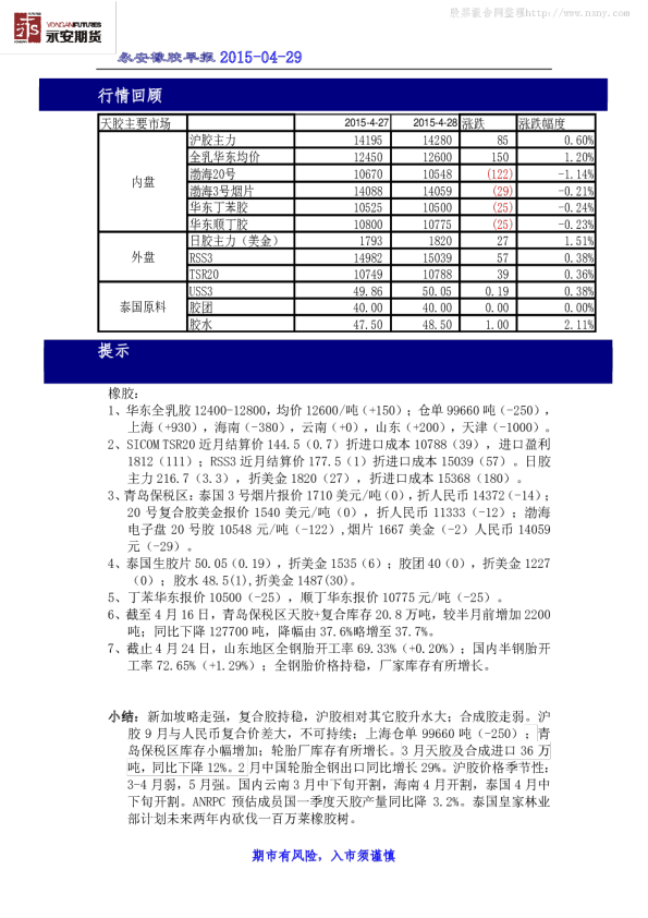 永安期货橡胶早报