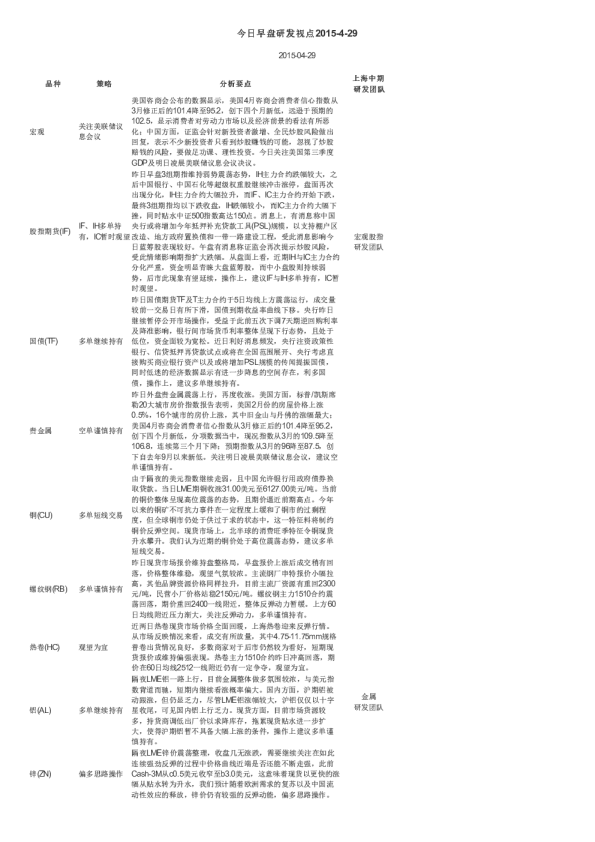 今日早盘研发视点