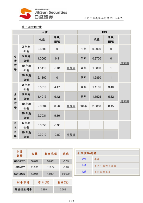 固定收益处商品行情