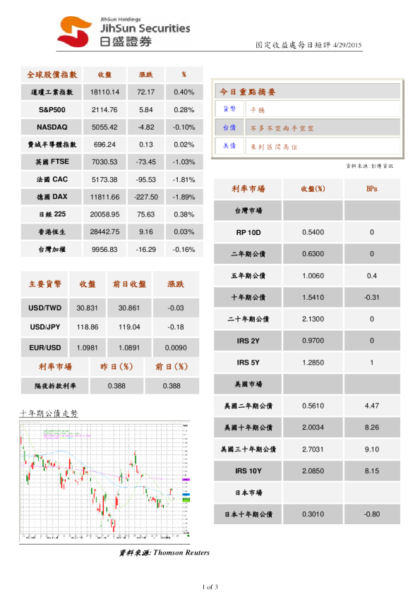 固定收益处每日短评