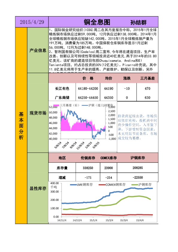 新晟期货铜全息图