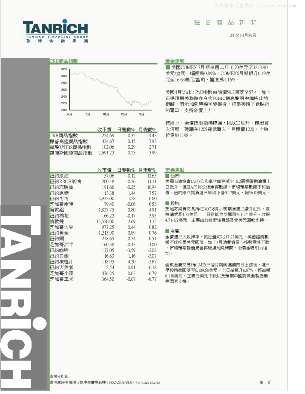 敦沛金融每日商品新闻