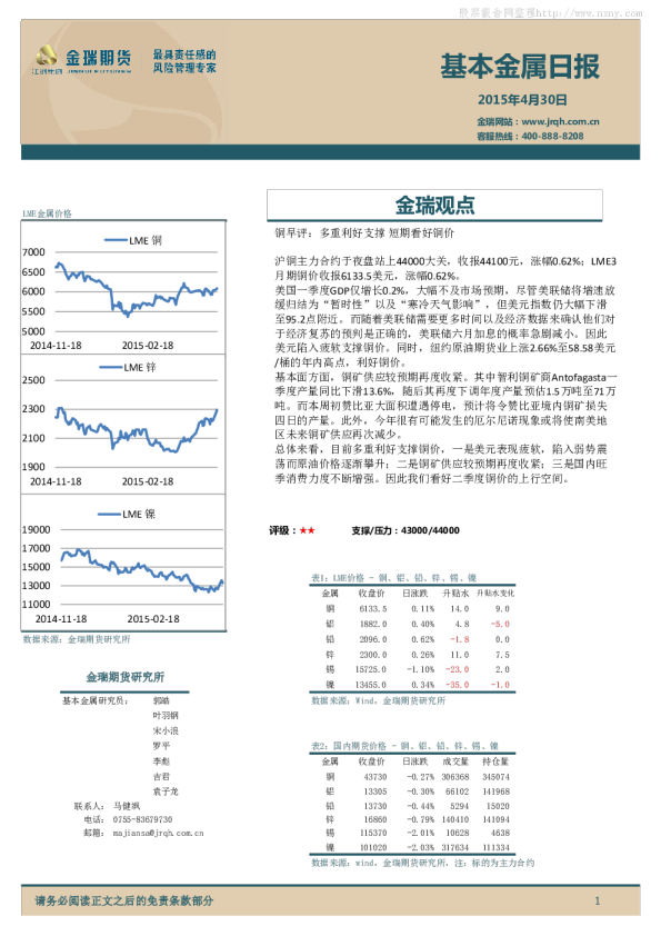 金瑞期货基本金属日报