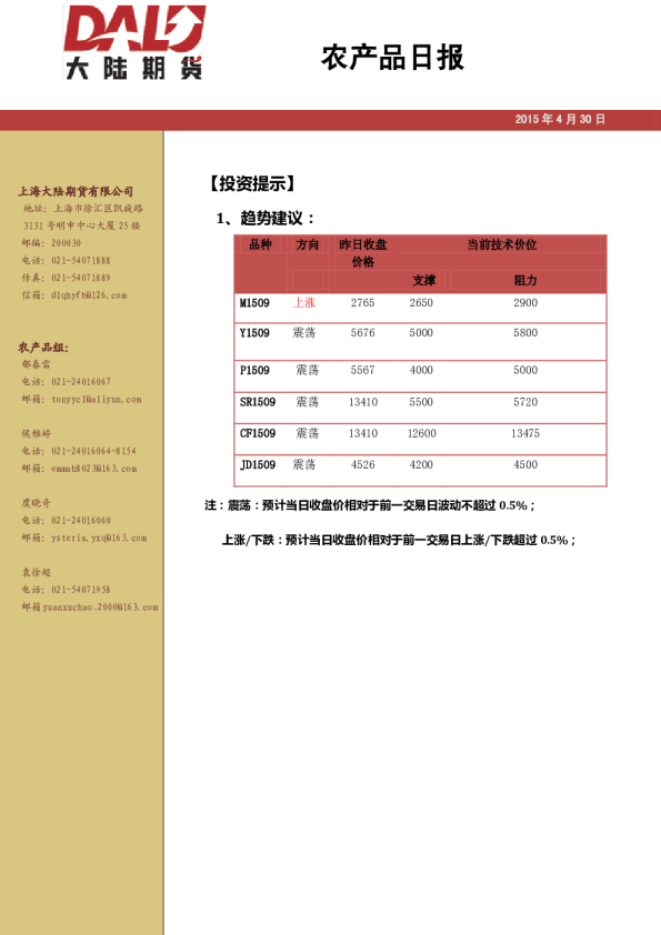 大陆期货农产品日报