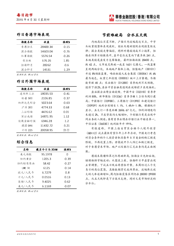 每日论市：节前难破局 分水五天线