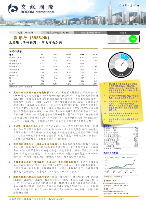 息差环比降幅相对小，不良增长加快