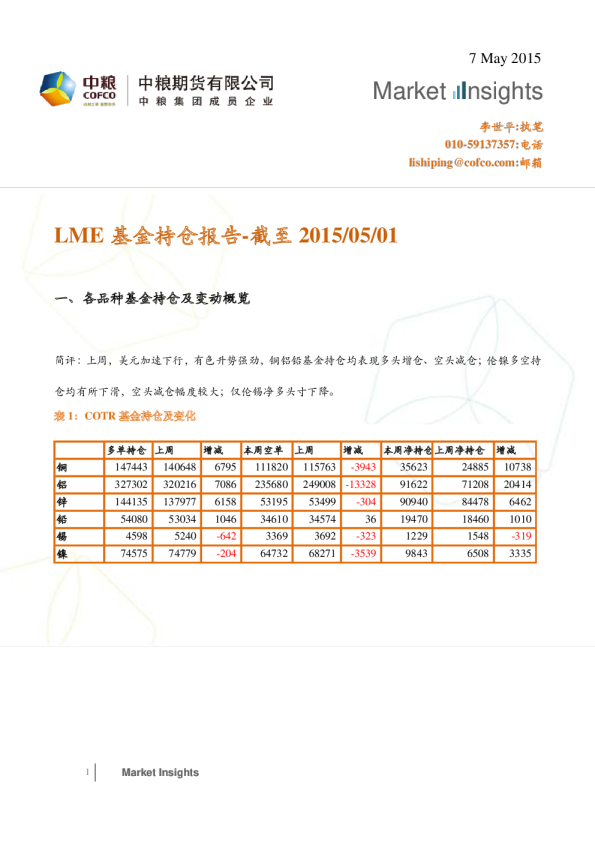 LME持仓报告