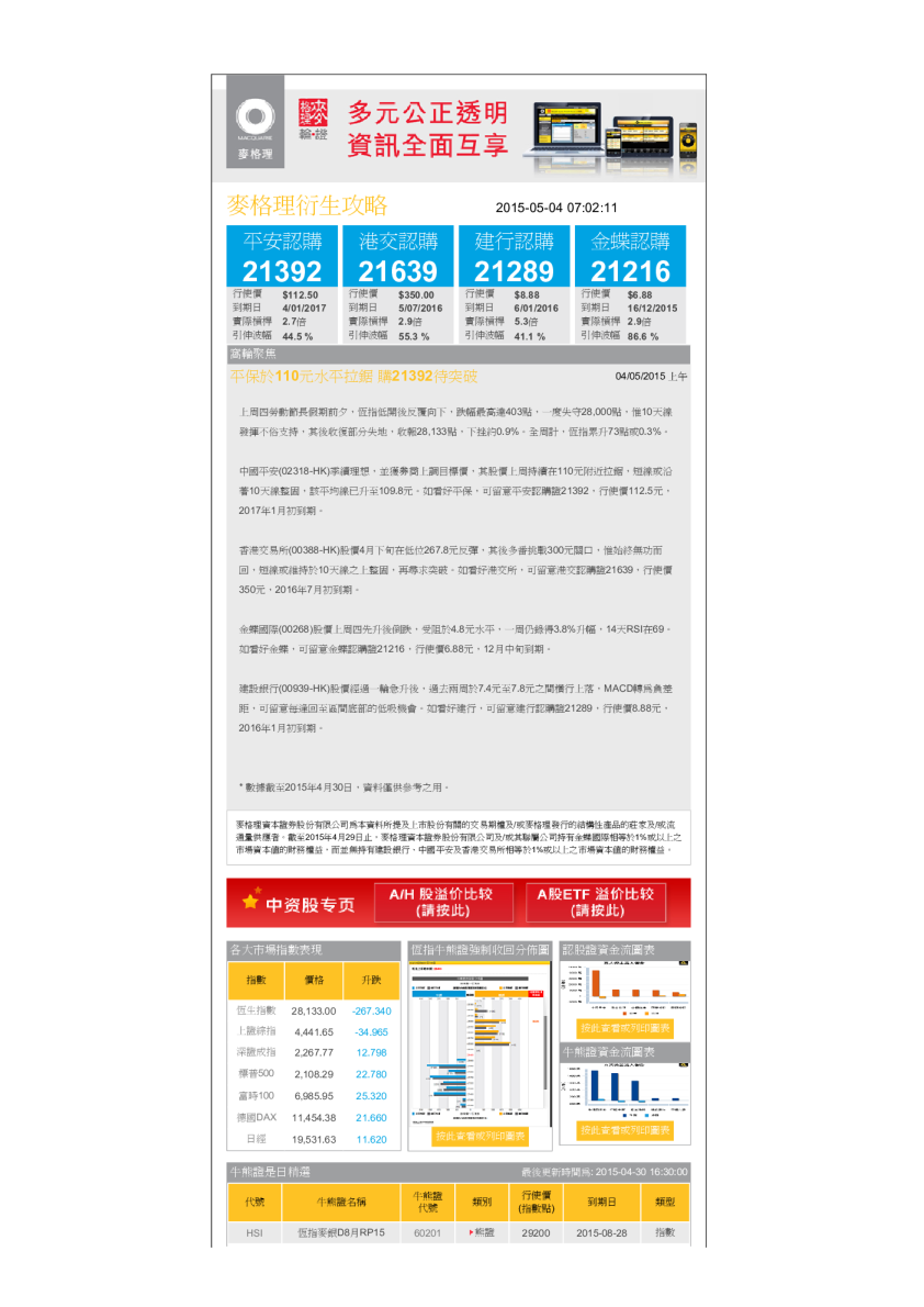 衍生攻略：平保于110元水平拉锯 购21392待突破