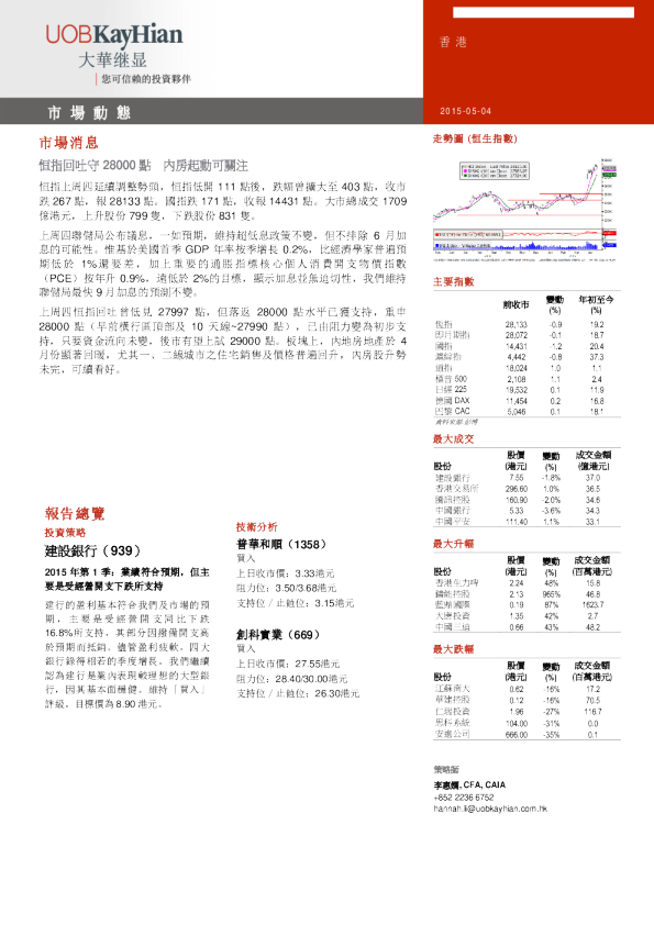 市场动态：恒指回吐守28000点 內房起动可关注