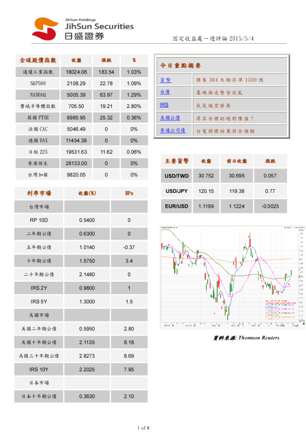 固定收益处一周评论