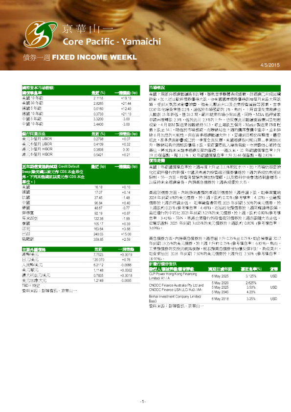 债券一周FIXED INCOME WEEKL