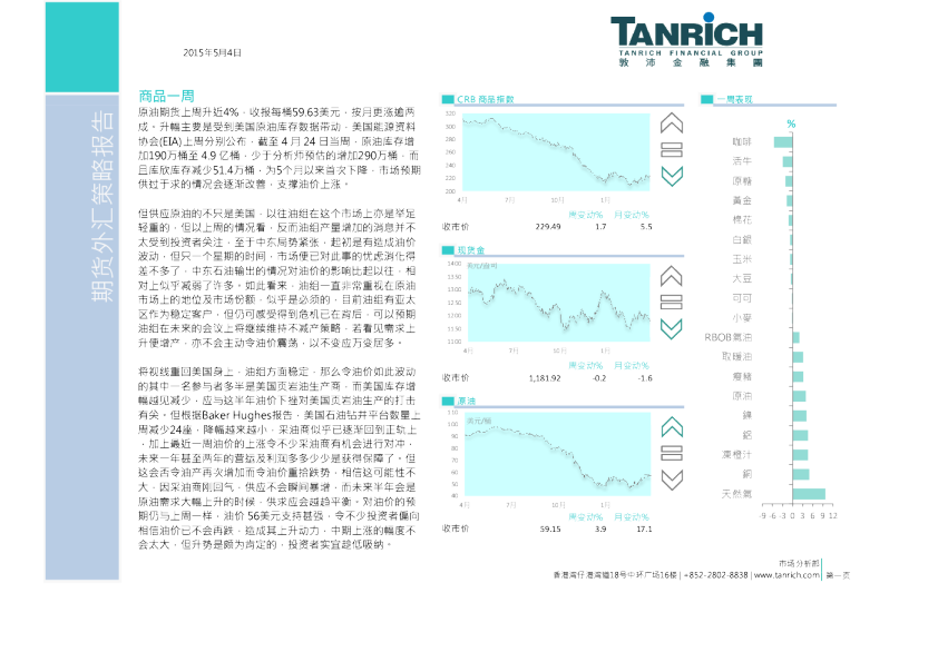 每周商品外汇报告