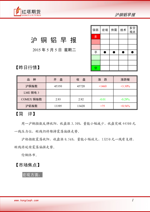 红塔期货沪铜铝早报