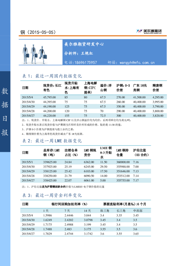 铜数据日报