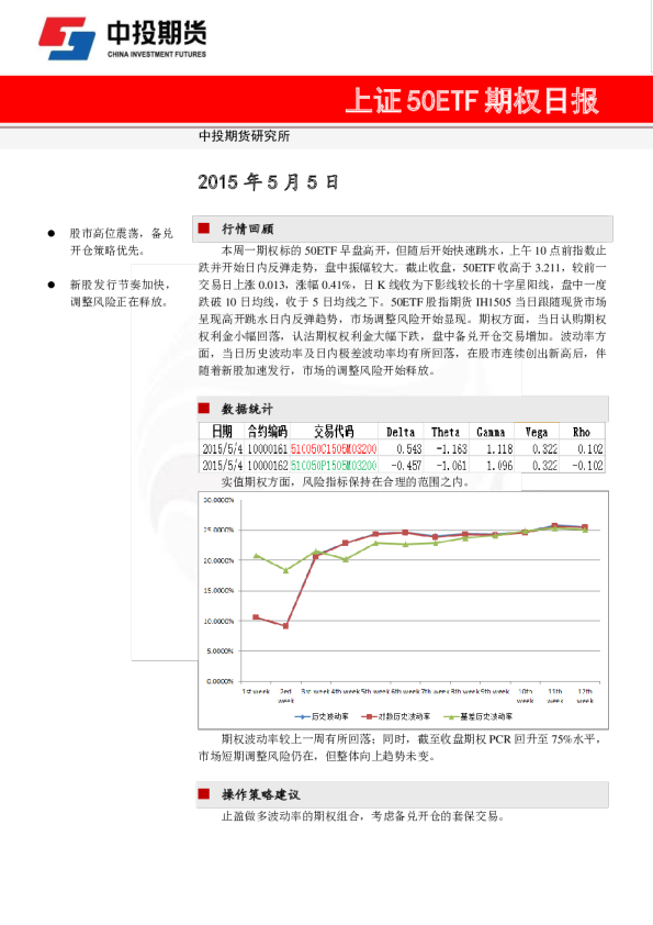 上证50ETF期权日报