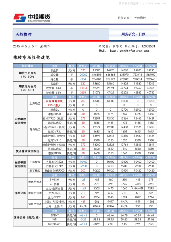中投期货天胶日报