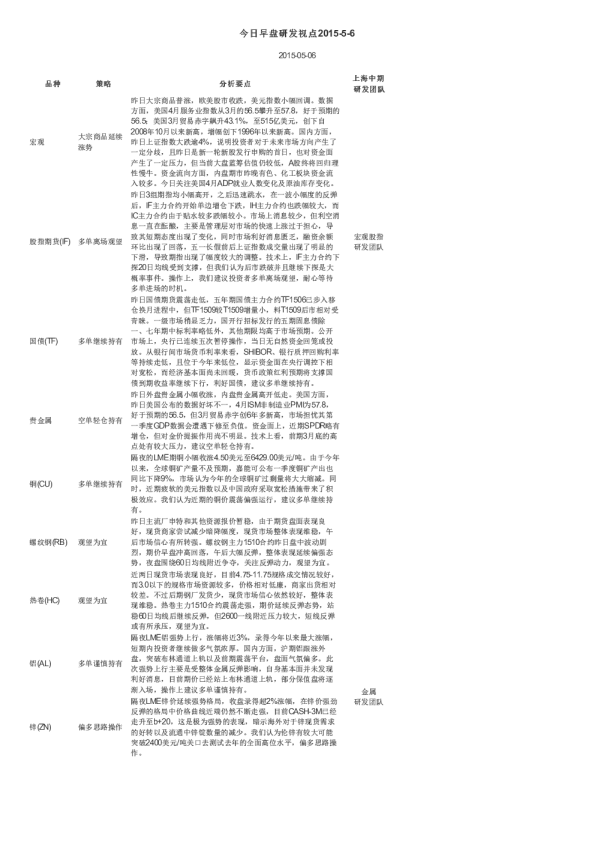 今日早盘研发视点