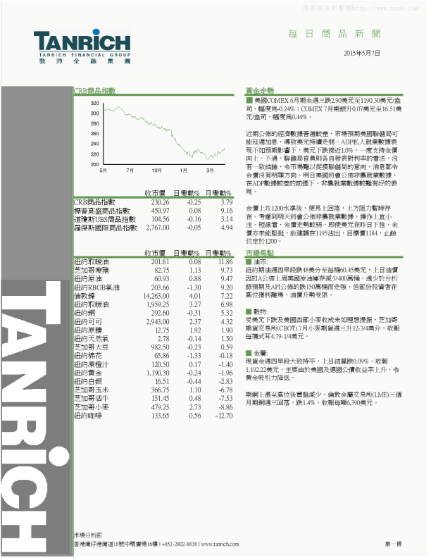 敦沛金融每日商品新闻