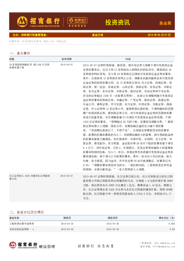 投资资讯：基金篇