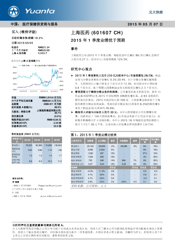 2015年1季度业绩优于预期