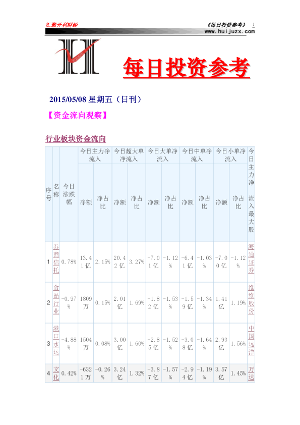每日投资参考
