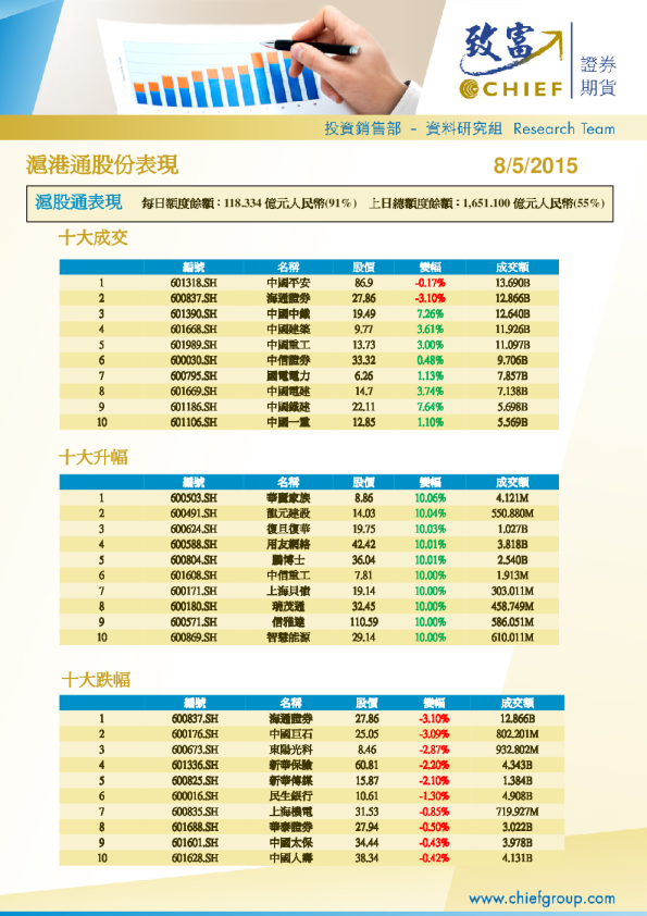 沪港通股份表现