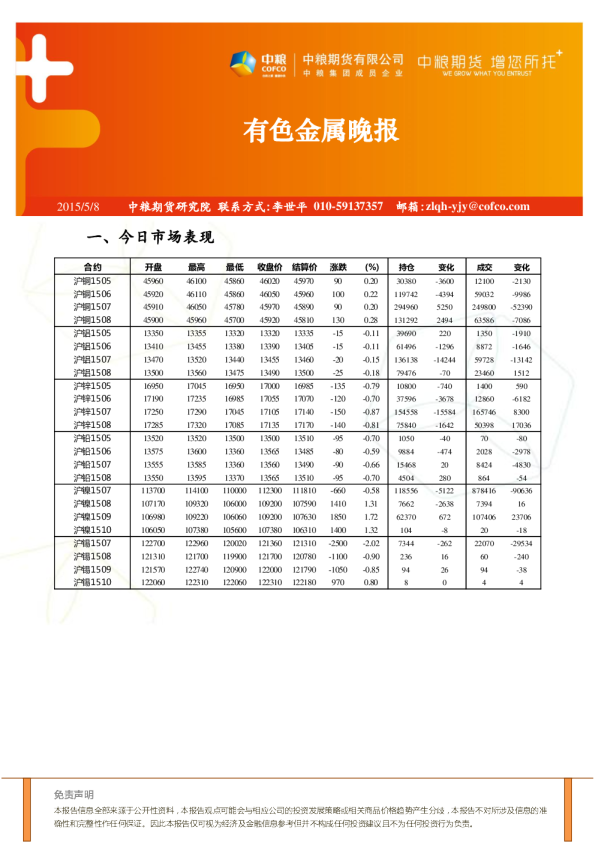 中粮期货有色金属晚报