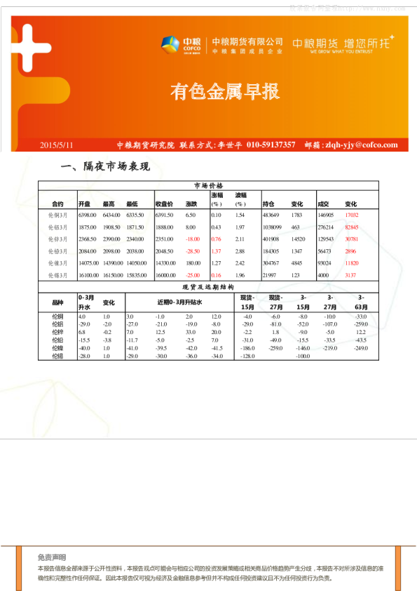 中粮期货有色金属早报