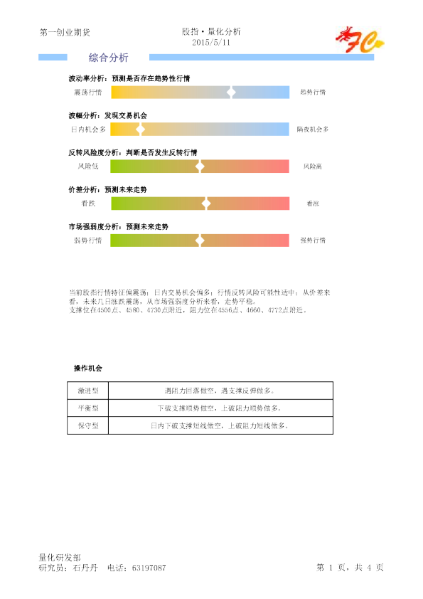 股指·量化分析