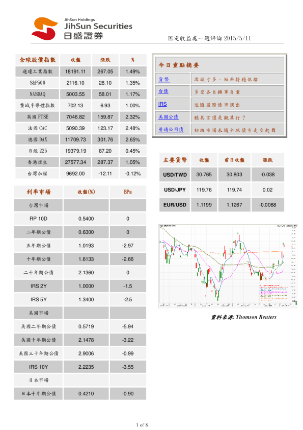 固定收益处一周评论