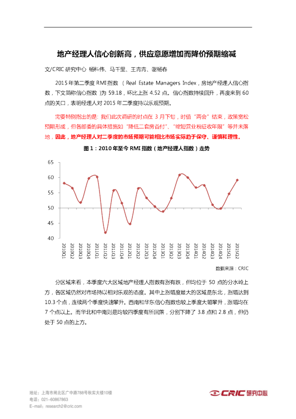 地产经理人信心创新高，供应意愿增加而降价预期缩减