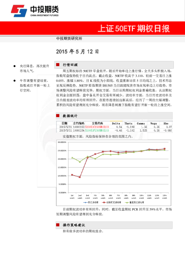 上证50ETF期权日报